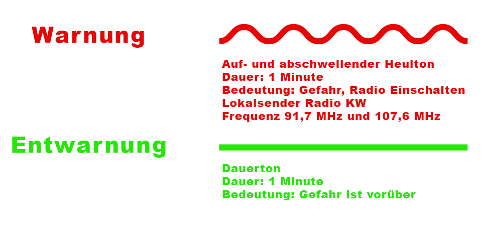 Sirene - Signale und deren Bedeutung - Freiwillige Feuerwehr